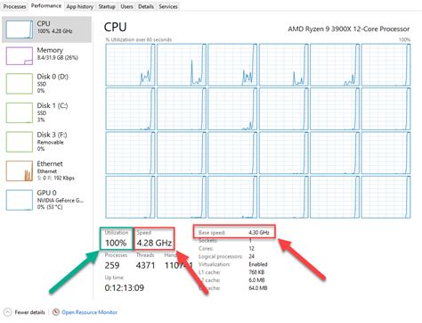 ijinaw|Ryzen 3900x 4.3ghz Help : r/overclocking .